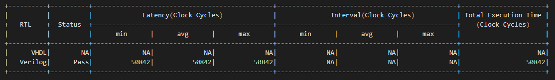 <RealProbe Output>