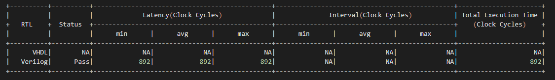<RealProbe Output>