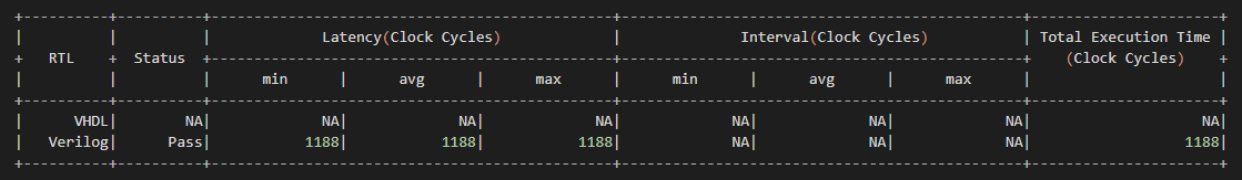 <RealProbe Output>